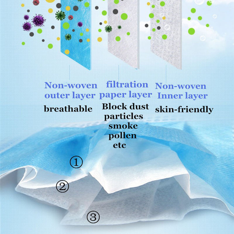 Professional Medical Mask Disposable 3-Ply Face Mask Antiviral